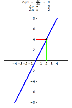 [Graphics:../HTMLFiles/A Lyceum, Studying functions_266.gif]